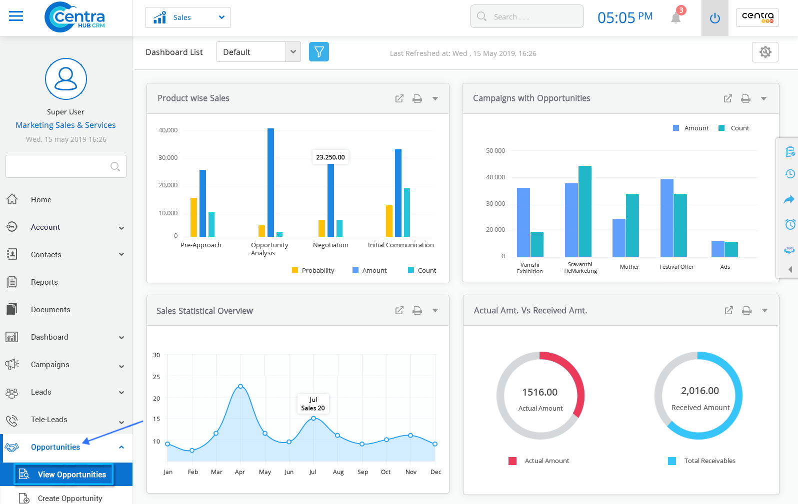 Opportunities Module in CentraHub CRM CentraHub CRM Help Center