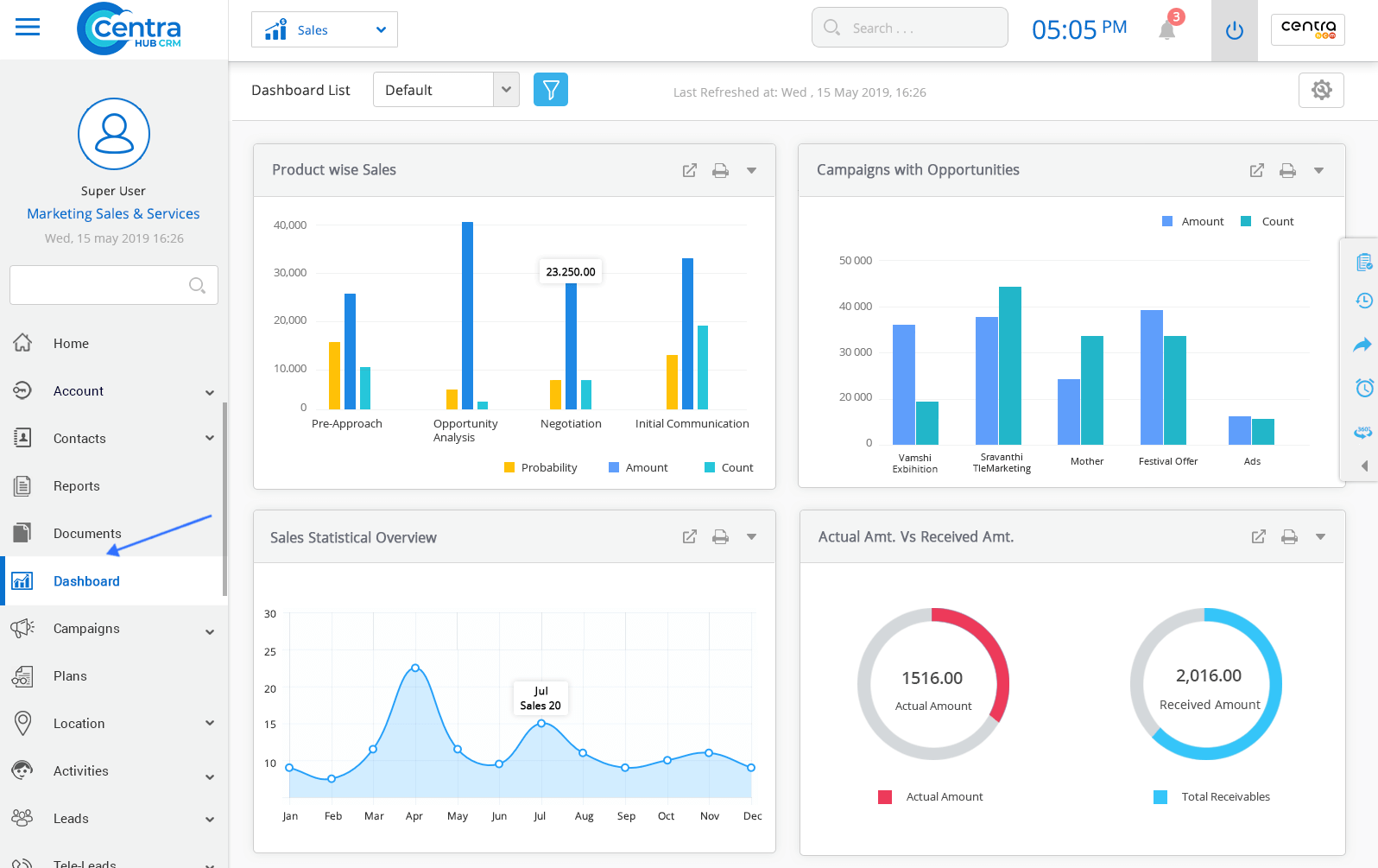 Customizing Dashboard | Help Guide | Knowledge Base